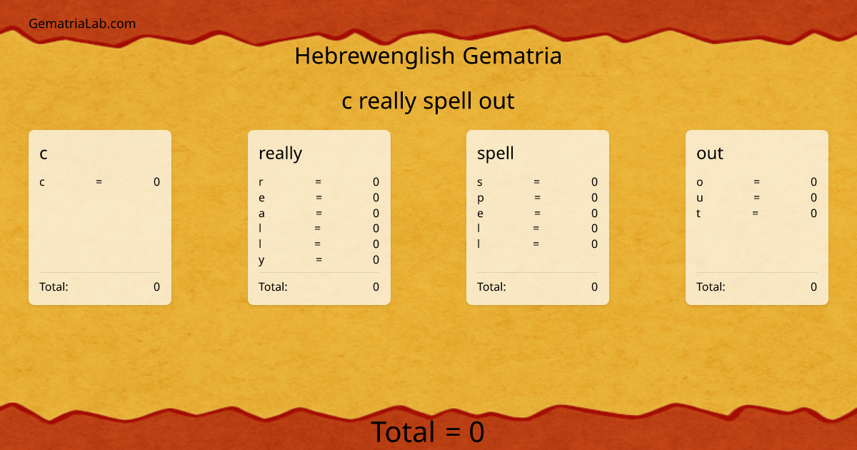 c really spell out in hebrewenglish Gematria